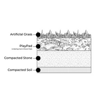 Load image into Gallery viewer, PlayPad Underlayment Shock Pads
